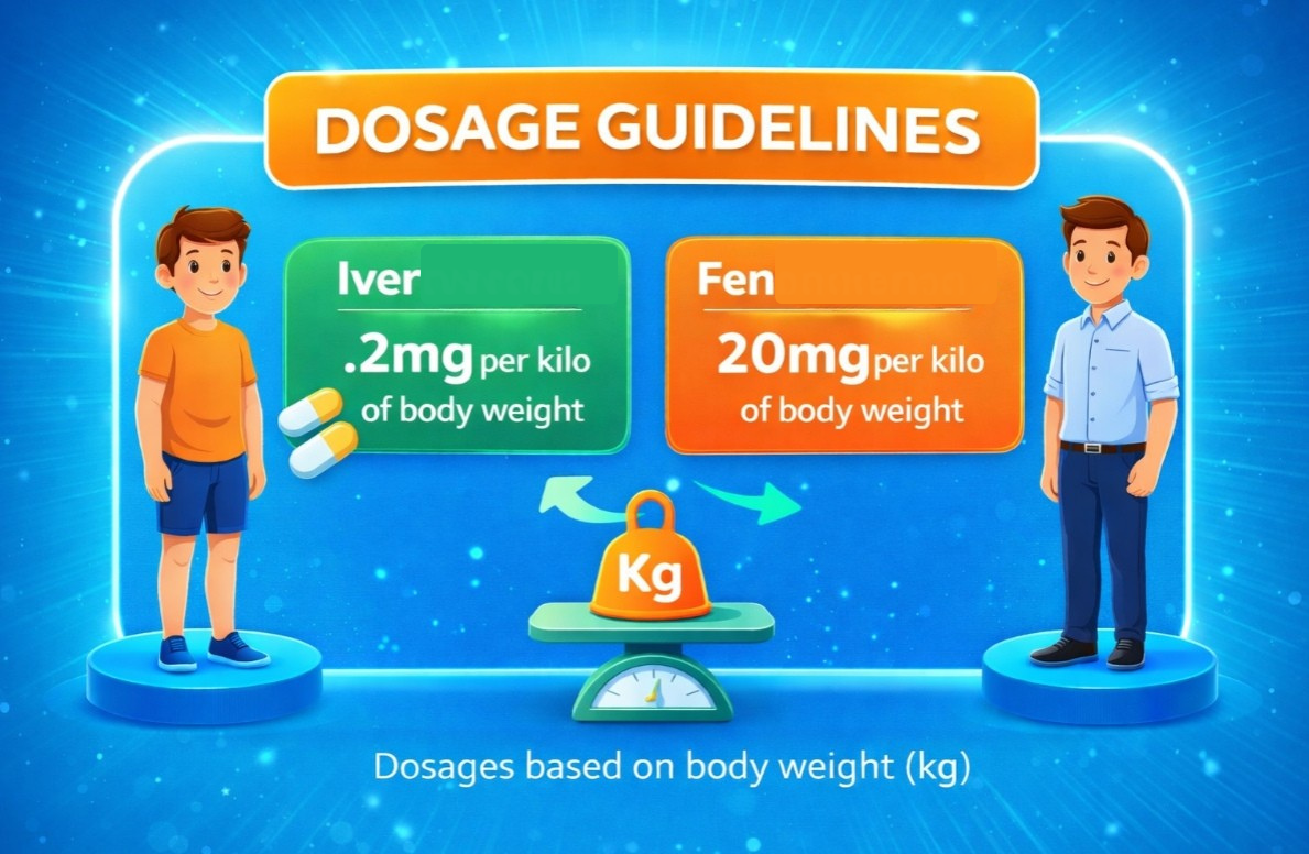 Dosage guidelines by body weight